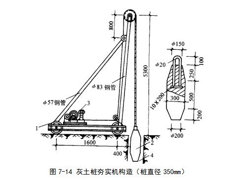 江门挤密桩地基